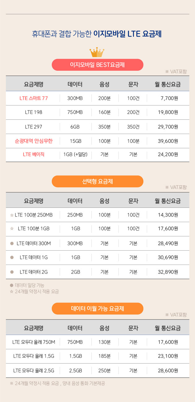 A급 갤럭시S6/S7 통큰 할인